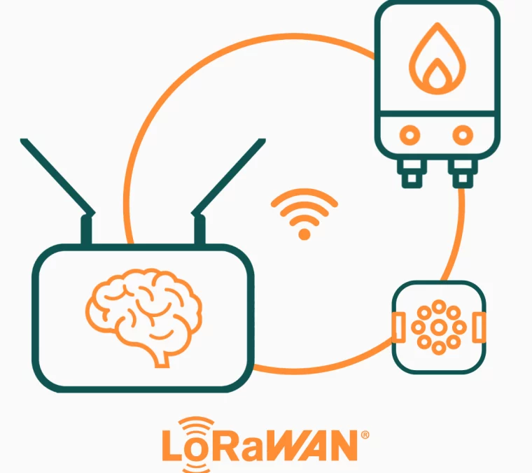 Protocole LoRaWAN